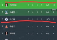 九游官网下载-利物浦豪取三分，稳坐积分榜榜首的简单介绍