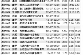 九游官网-包含曼城客场战胜库尔图瓦，稳固积分榜第二位置的词条